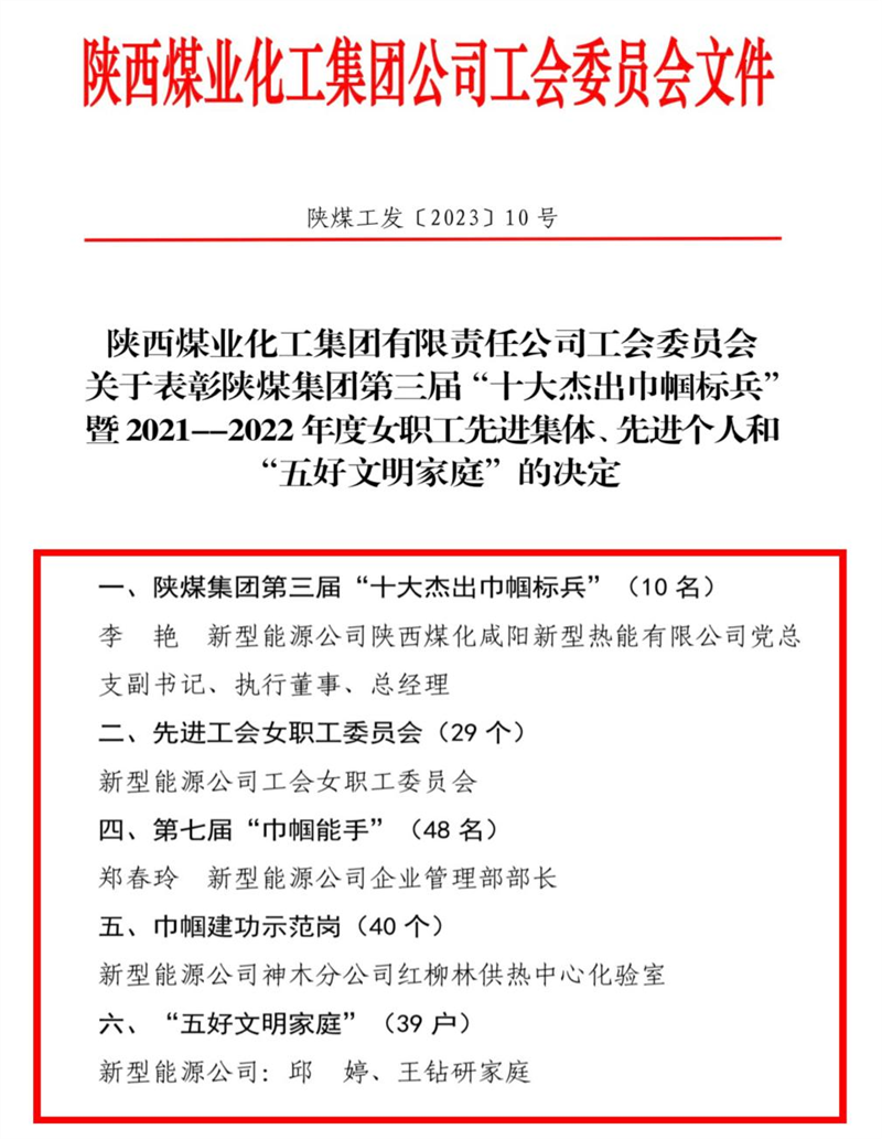 “三八”女職工先進(jìn)集體、先進(jìn)個(gè)人多項(xiàng)榮譽(yù).png