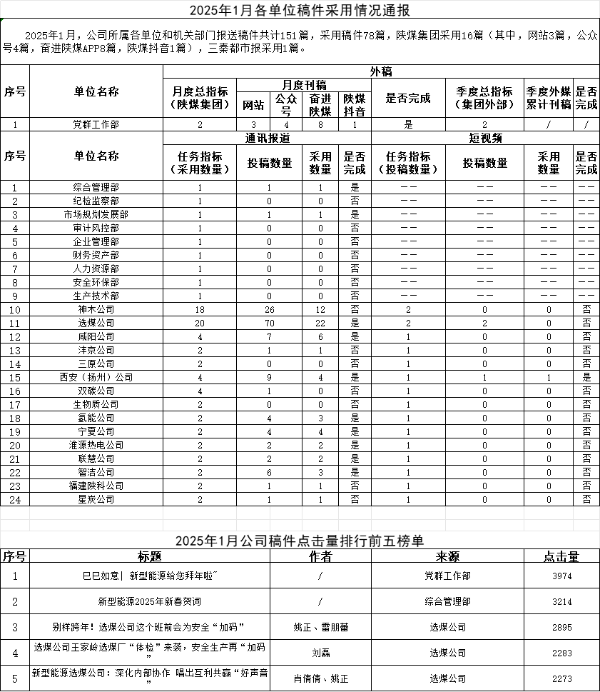 1月稿件通報.png